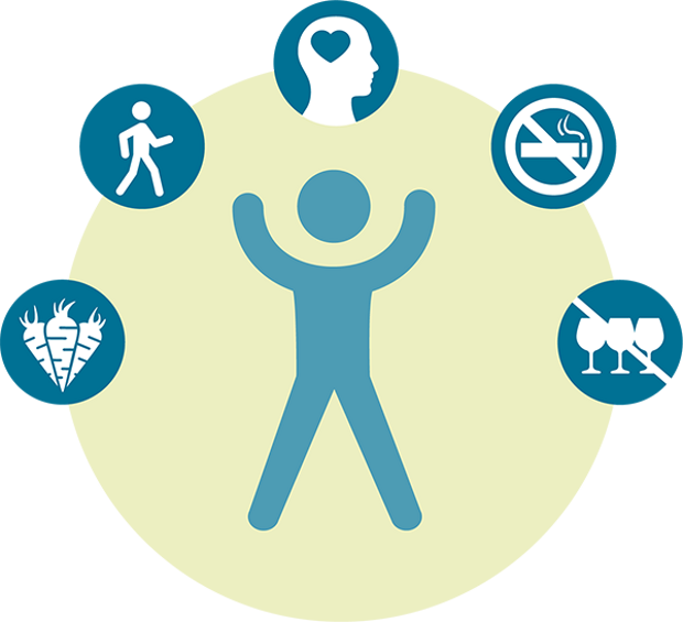 Bild: Schutzfaktoren Typ-2-Diabetes